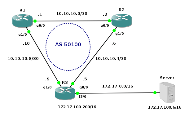 Cisco Ios Image Download 7200 John