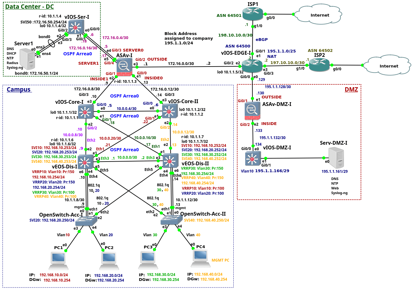 cisco asa 8.4 on gns3