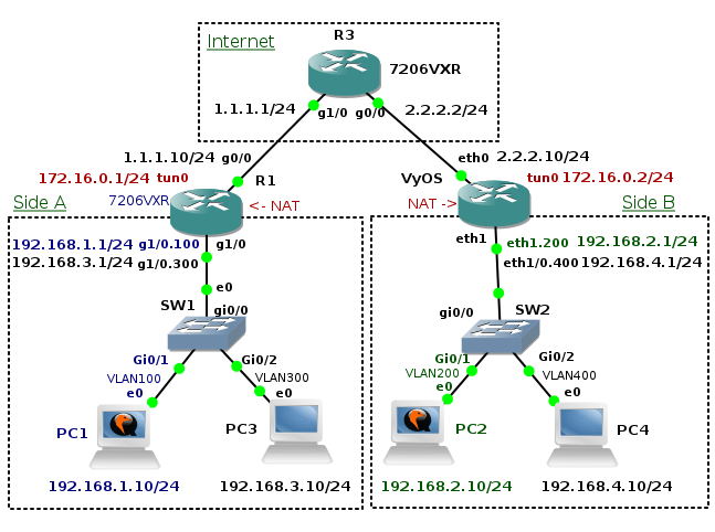juniper network connect 8.0