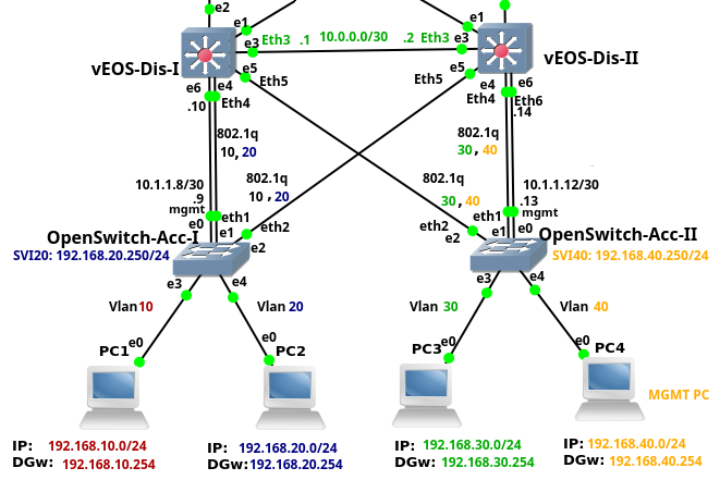 basic l2 switching in gns3