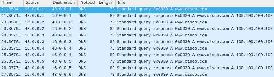 Cisco TRex On Ubuntu Server 18.04 - Brezular's Blog