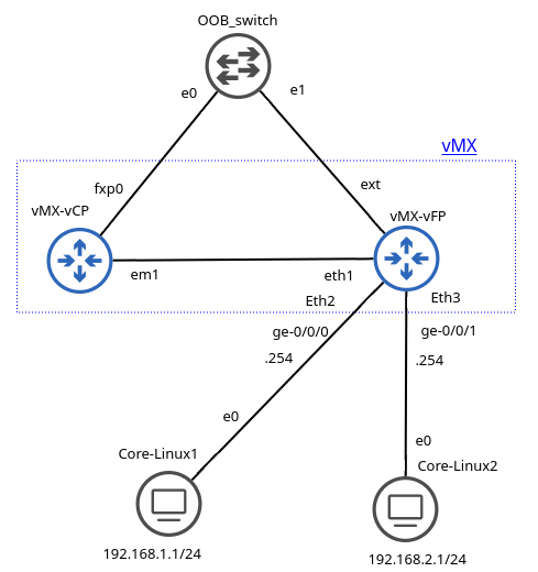 Juniper VMX On GNS3 - Brezular's Blog